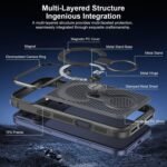 Premium Magnetic Stand Mesh Cooling Case for iPhone – Signature Zone - Image 2